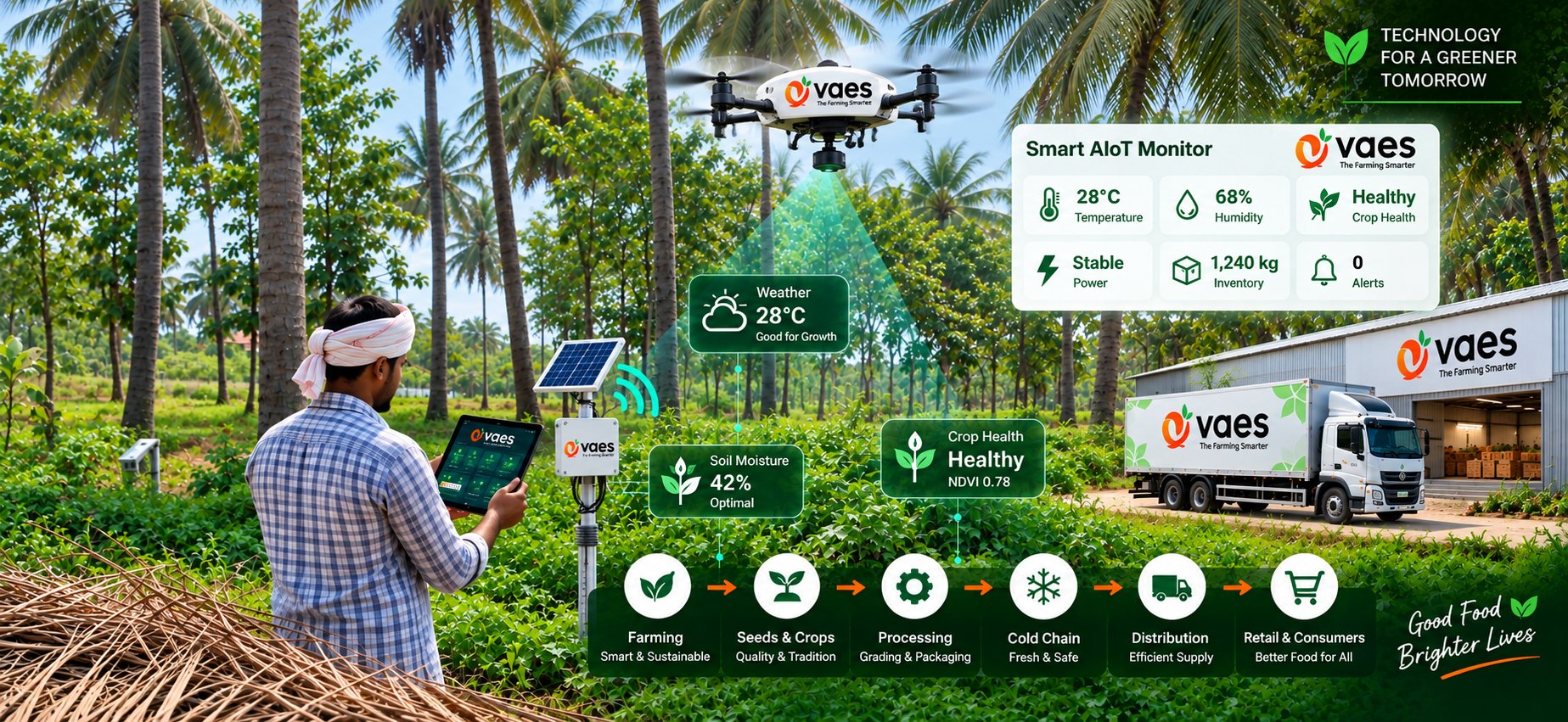 VAES — Smart AIoT Farm Monitoring, from field to packhouse
